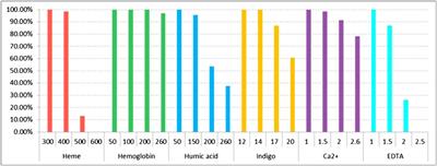 Developmental Validation of a Rapidly Mutating Y-STR Panel Labeled by Six Fluoresceins for Forensic Research